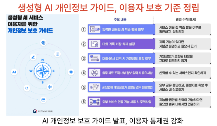  [5월19일 IT뉴스] OTT 제도권 편입 시동, 생성형AI 개인정보 보호 가이드 발표