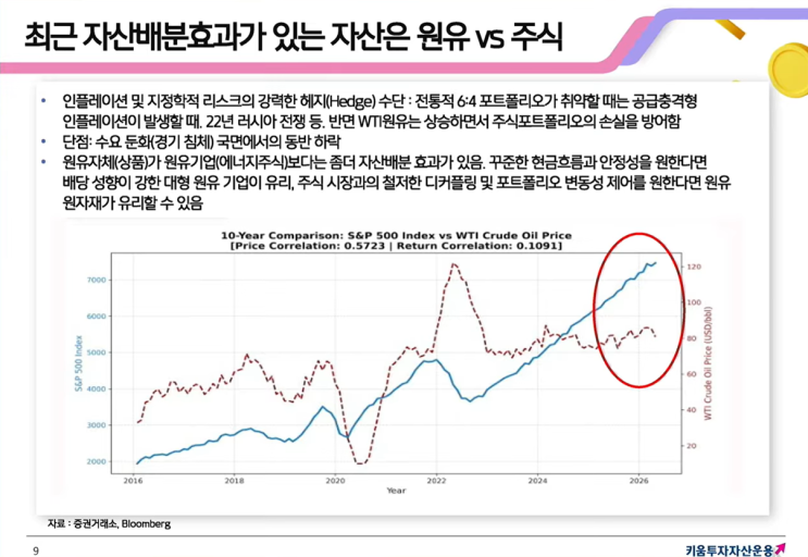  에너지 관련 ETF