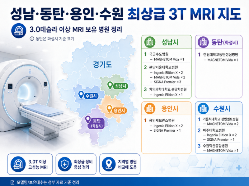 2026년 수원,성남,동탄,용인 3T 최상급MRI 지도 및 건강검진 필수확인