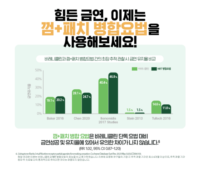 금연 성공을 위한 최강 조합, 니코레트 껌 + 패치 병용요법! (신봉약국 가이드)