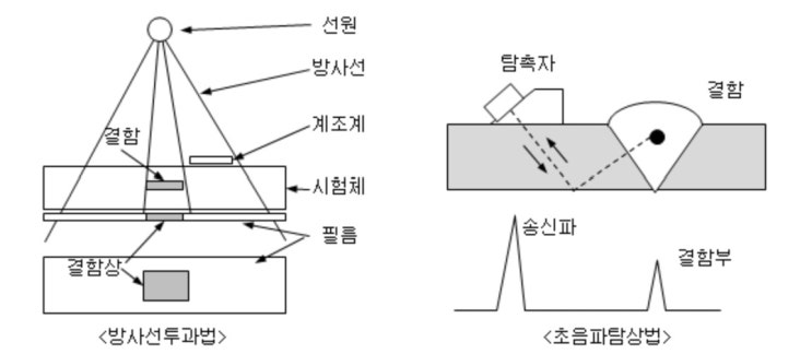 철탑 가조립 검사