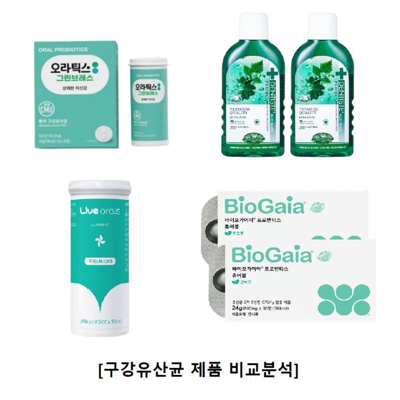 구강 유산균 효과와 영양제로 입냄새 관리, 올바른 섭취법