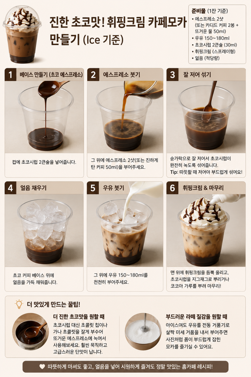 집에서 휘핑크림 카페모카 만들기, 홈카페 레시피로 당 충전 제대로 한 날!