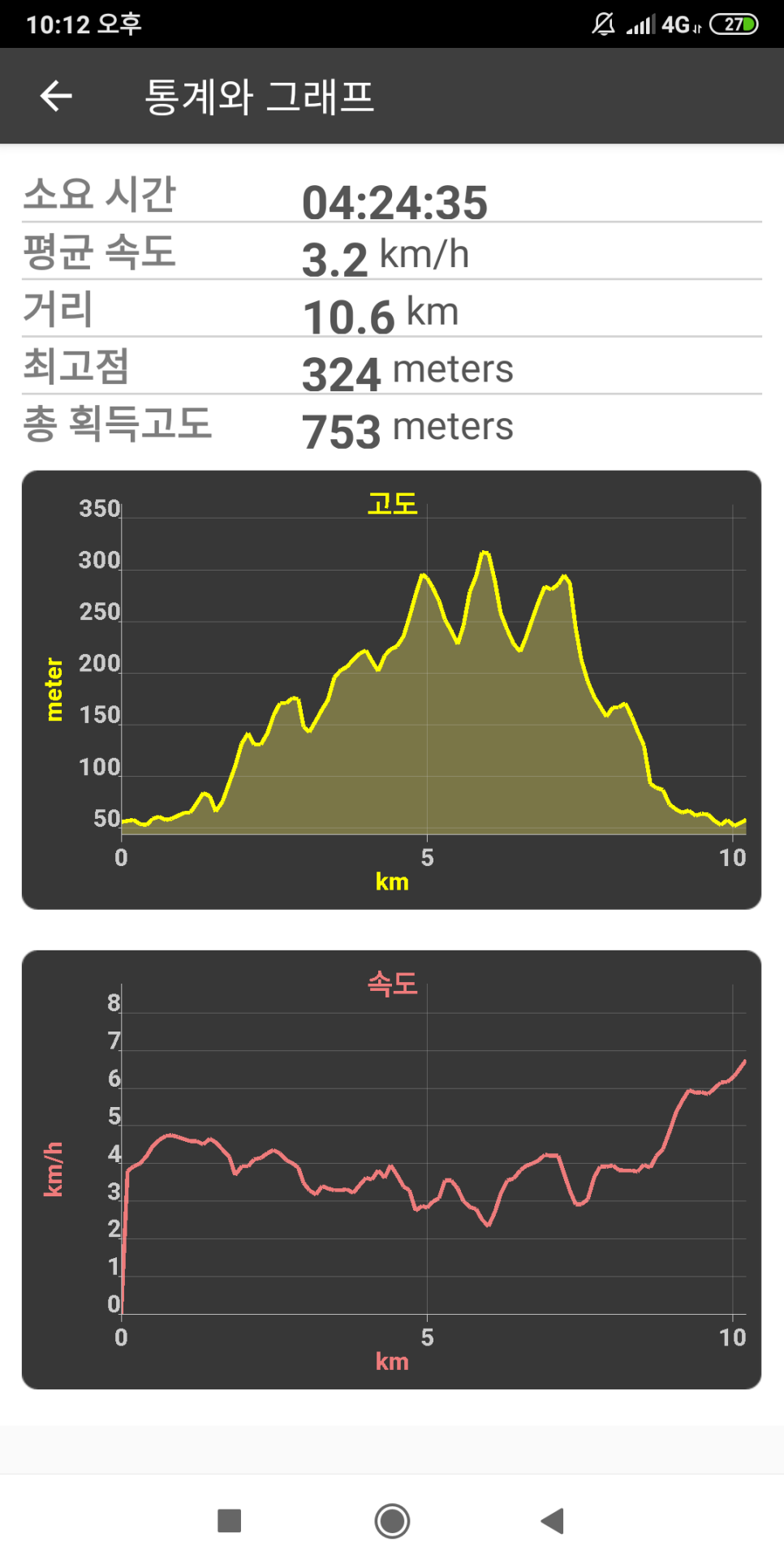 은봉산 사진 4