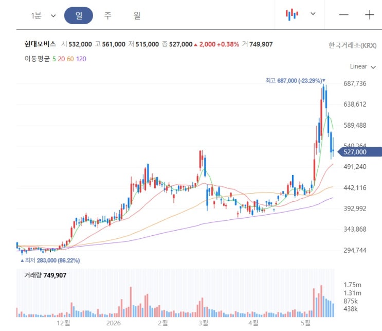 현대차그룹 <b>아틀라스</b> 로봇은 언제 상용화되나 : 핵심 관련주는?