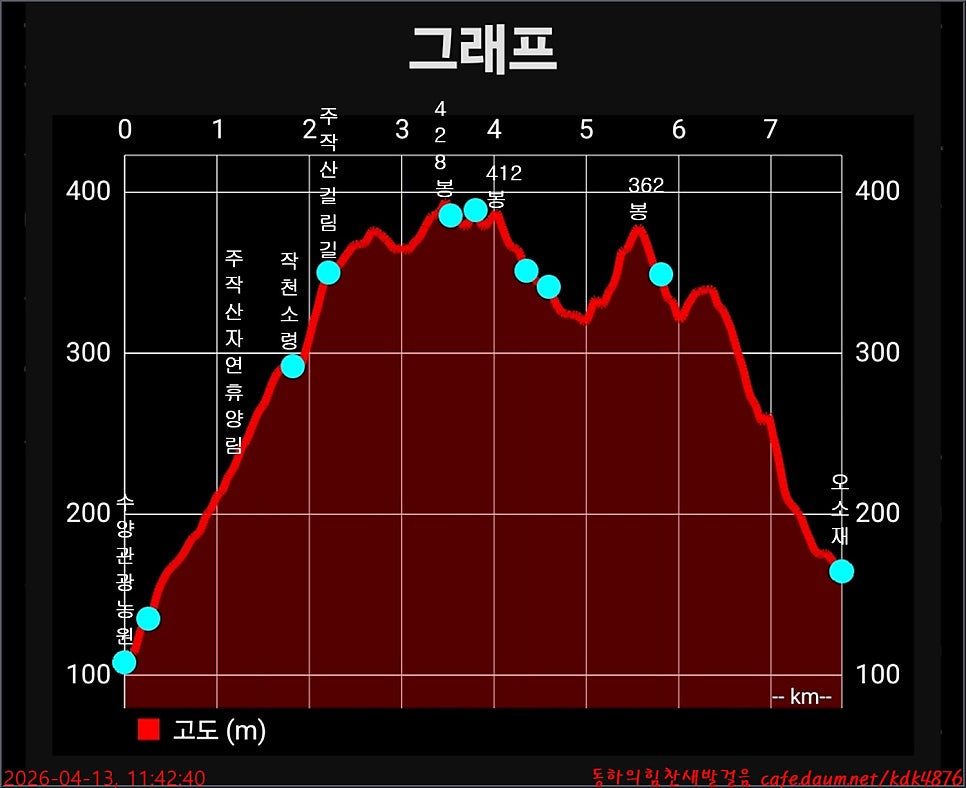 수양관광농원 사진 4