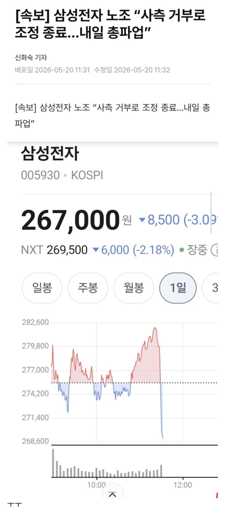  삼성전자 노조, 사측 거부로 조정 종료, 내일 총파업