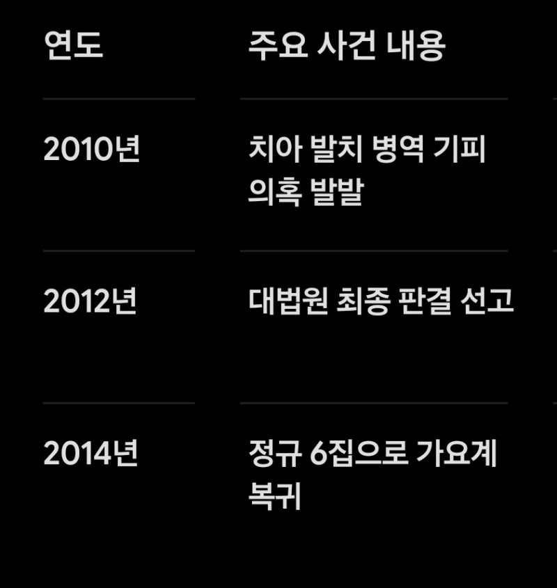 mc몽 과거 내용부터 현재내용 정리