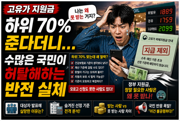  고유가 지원금 하위 70% 준다더니... 수많은 국민이 허탈해하는 반전 실체