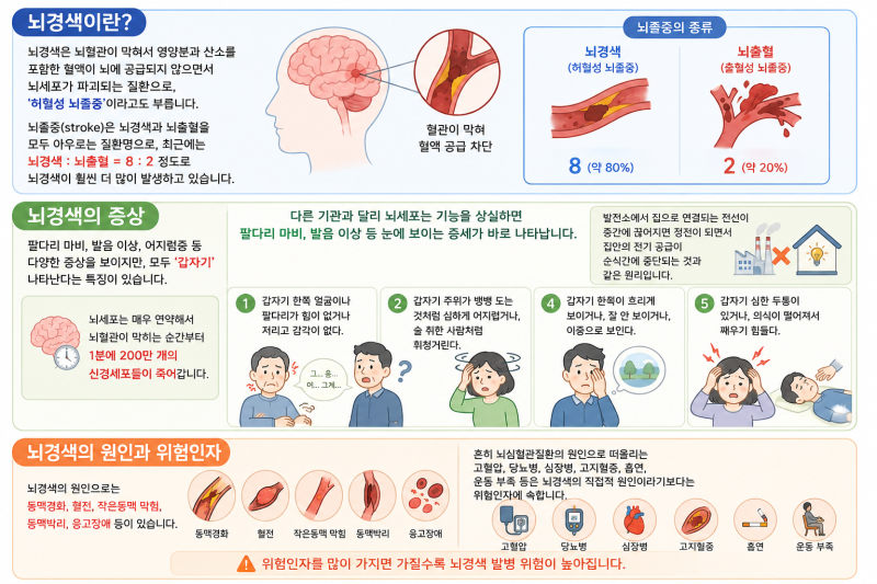 진단서에 뇌경색 I63이 있으면 뇌졸중·뇌혈관질환 진단비를 받을 수 있을까