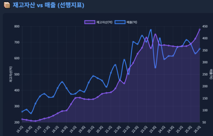  [비엠티] 더벨 기사 두개, 확신으로 바뀌는 2분기 실적