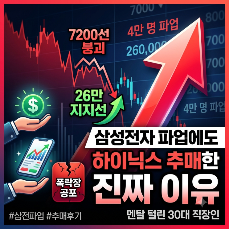  코스피 7천 붕괴 충격? 삼성전자 파업에 멘탈 털린 30대 직장인이 하이닉스 추매한 찐 이유