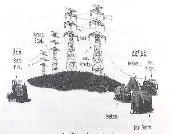 송전선로 가선공법 (加線工法)