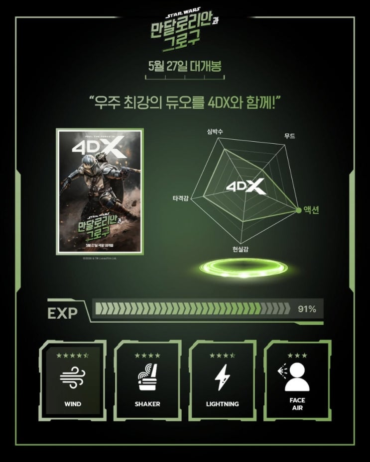  <만달로리안과 그로구> 4DX 효과표