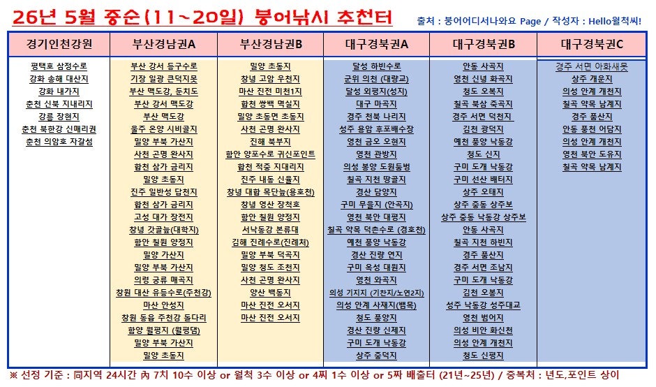 안성지 사진 2