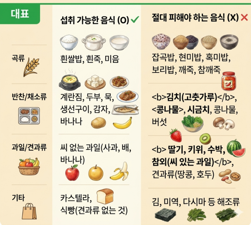 대장내시경 2 일전 음식 가능한 음식들 추천과 총정리
