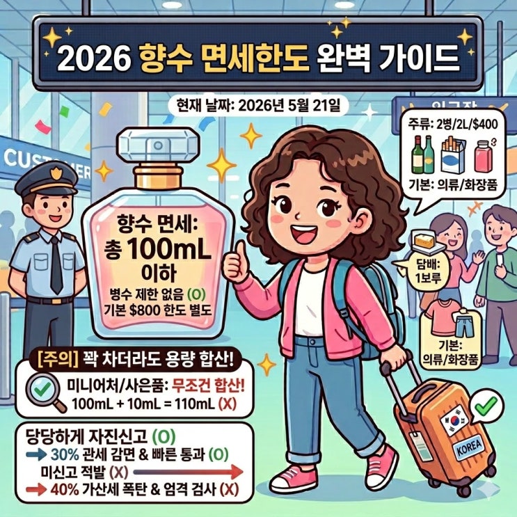  2026 최신 향수 면세한도 100ml 완벽 정리: 세금 폭탄 피하는 법