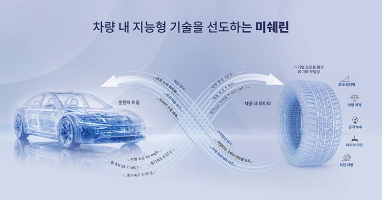  "센서 없이 제동거리 4m 단축" 미쉐린, 타이어 똑똑하게 만드는 AI 기반 가상 복제 '디지털 트윈' 기술 공개