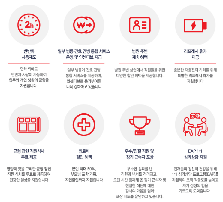  에이치플러스 양지병원 보건관리자 채용/경력 정규직/복지, 기업리뷰