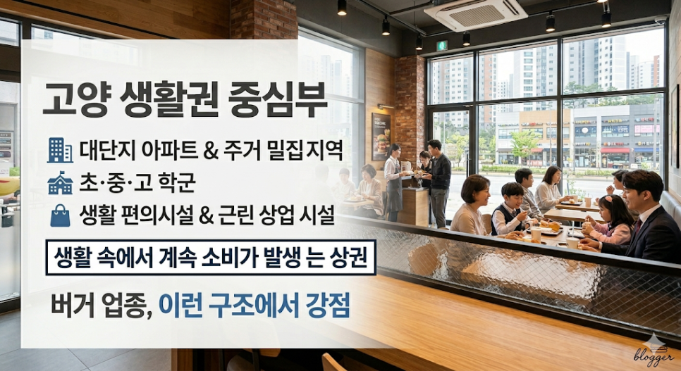 프랭크버거 고양관산점 사진 2