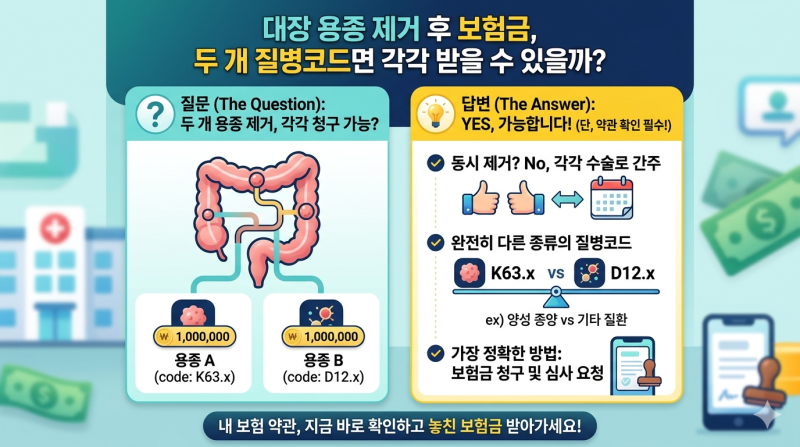 “대장 용종 제거 후 보험금, 두 개 질병코드면 각각 받을 수 있을까?”