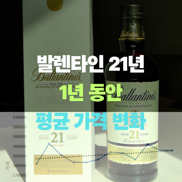  "우상향하는 발렌타인 21년산 가격?" 코스트코 vs 데일리샷 1년 평균 가격 비교