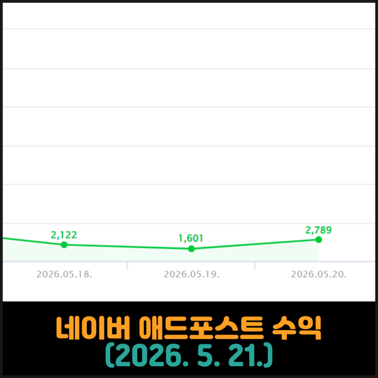  네이버 애드포스트 수익 (2026. 5. 21.)