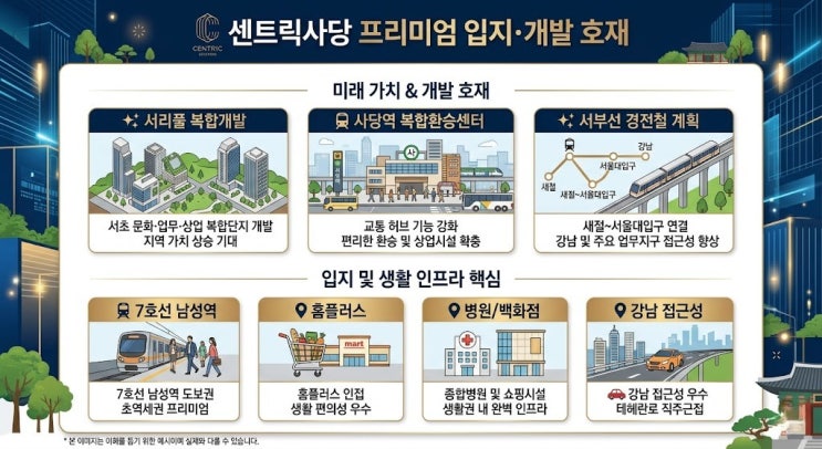  사당 핵심입지 센트릭사당, 주변 10억대 시세차익 '현실'일까? 놓치면 안 될 진짜 체크포인트!