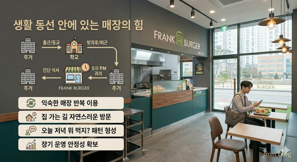 프랭크버거 고양관산점 사진 6
