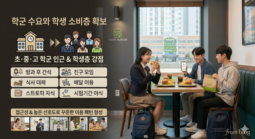 프랭크버거 고양관산점 사진 4