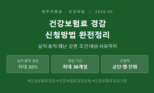 건강보험료 경감신청방법 완전정리 실직·휴직·재난 감면 조건·대상·사유까지
