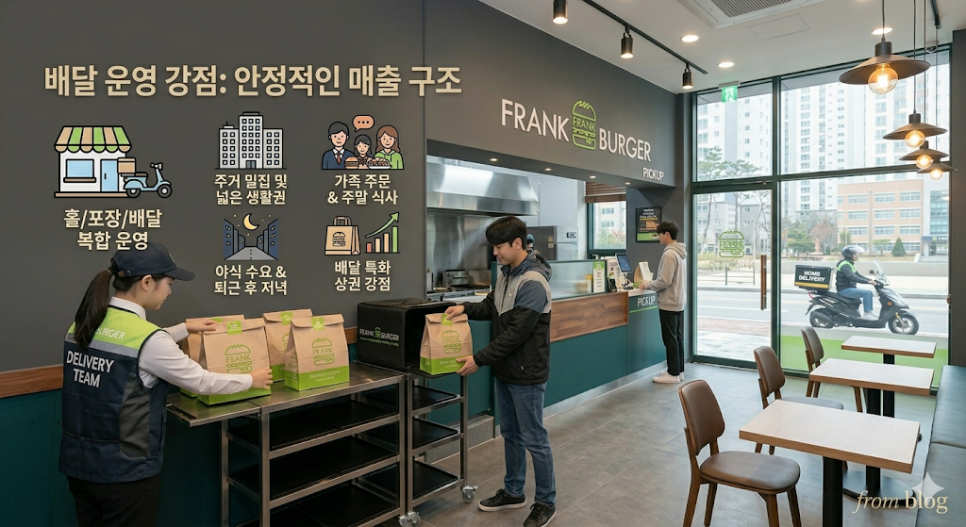 프랭크버거 고양관산점 사진 5