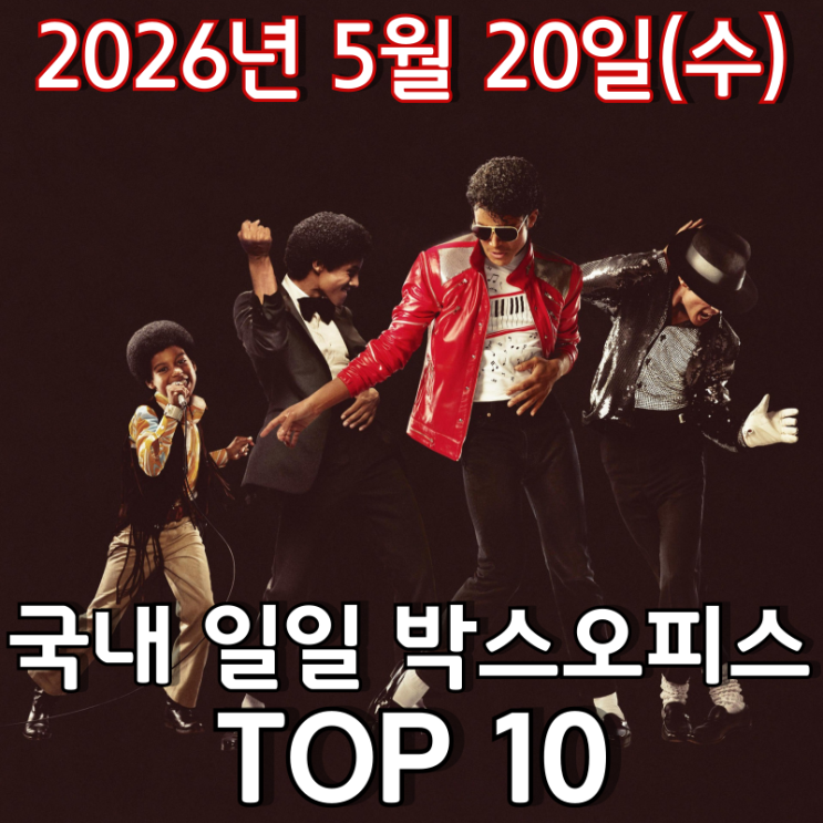  [5월 20일] 국내 박스오피스 - '마이클' 8일 연속 1위