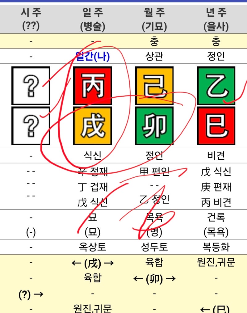 개그맨 배동성 사주(재혼 와이프 전진주..전처 딸 배수진... 유전이 내려오듯이 결혼생활도 ....