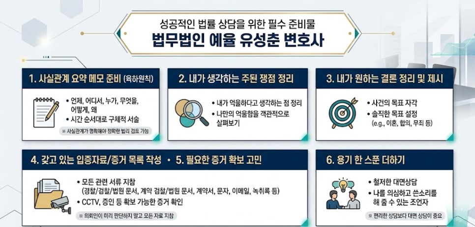로톡변호사 실패하지않는 상담하기위해서는