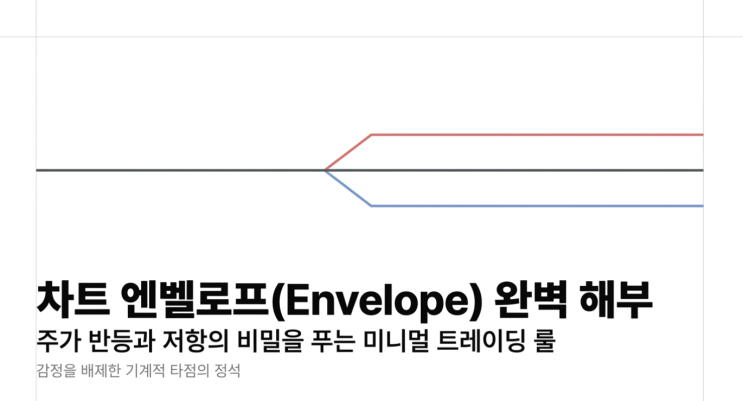  차트 엔벨로프 지표 완벽 분석: 주가 반등과 저항의 비밀을 푸는 실전 매매 타점 잡기