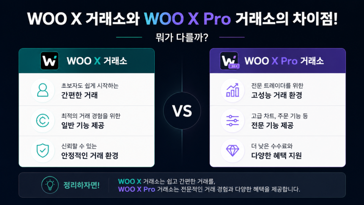  WOO X와 WOO X Pro의 차이점! 뭐가 다를까?