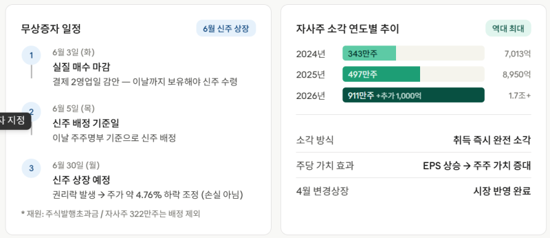 [경제읽기]셀트리온 무상증자·자사주 소각, 주주에게 무슨 의미인가