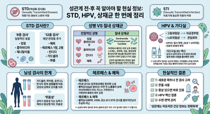 성관계 전·후 필수 체크! STD 검사, HPV, 질내 상재균 완벽 총정리