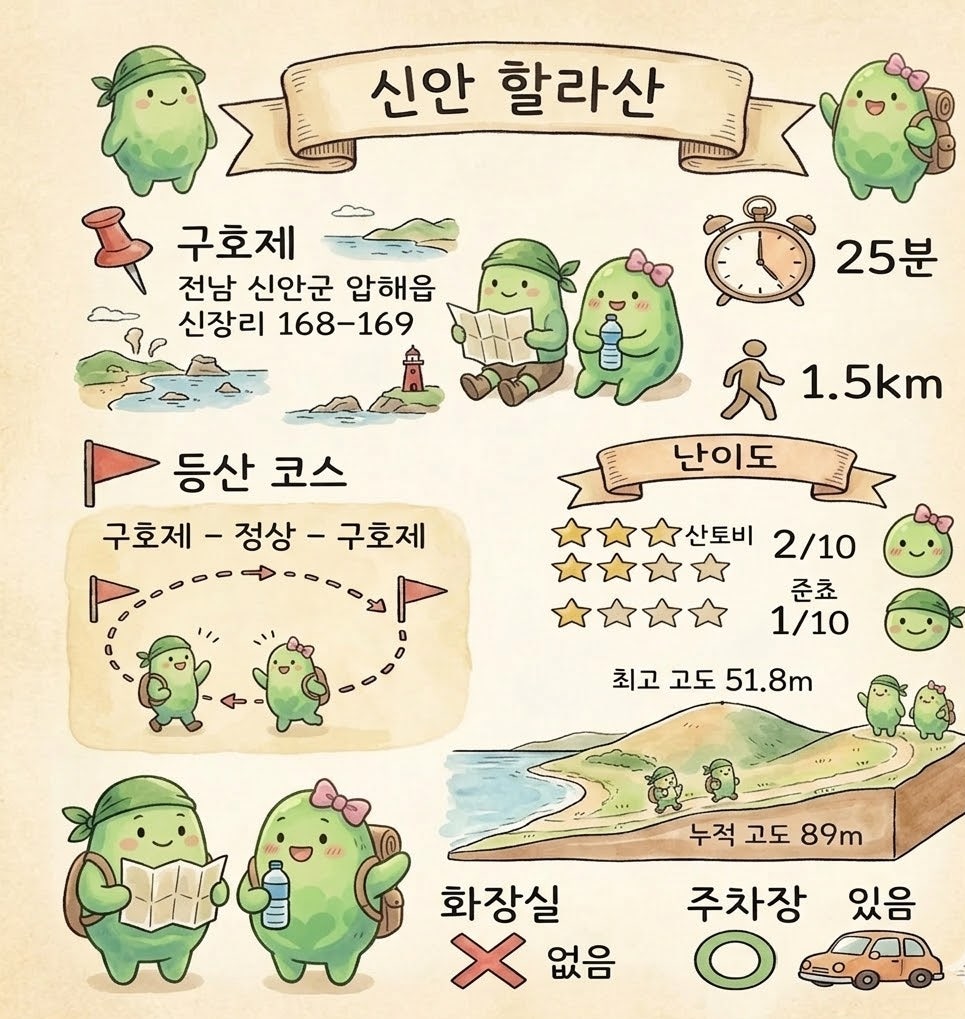 할라산 사진 2