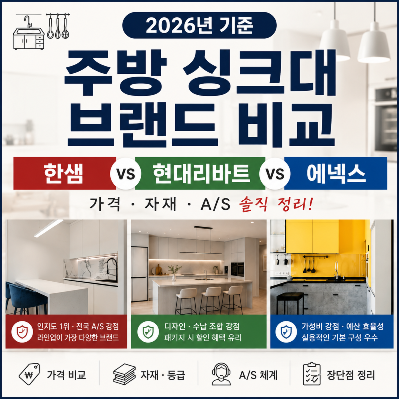 주방 싱크대 브랜드 비교 — 한샘 vs 현대리바트 vs 에넥스, 2026년 기준 솔직 정리