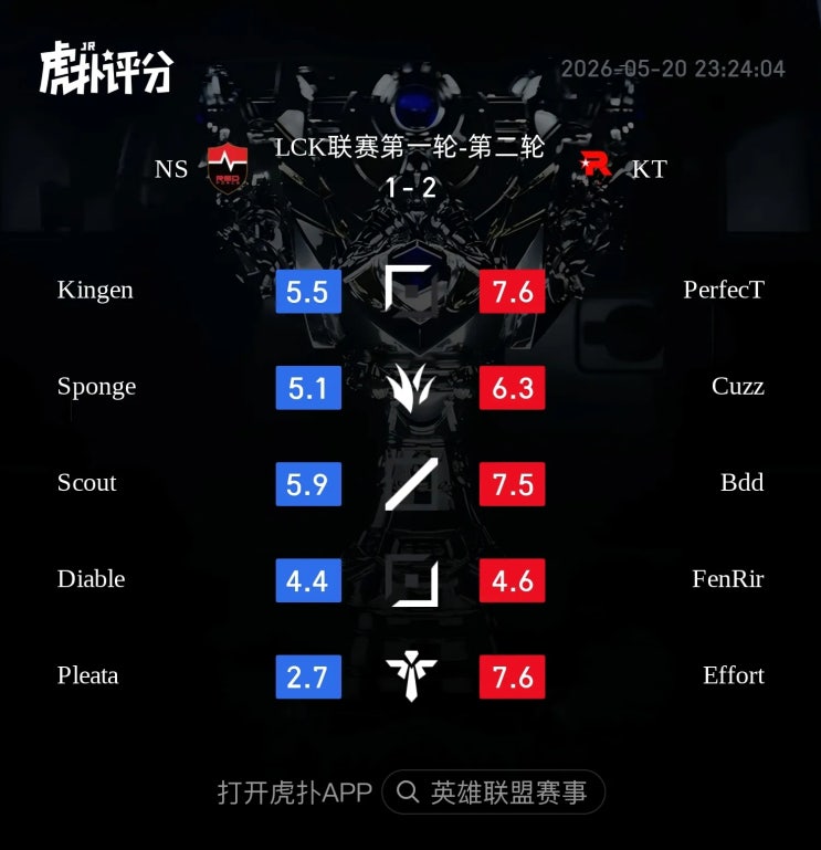  2026.05.20 LCK KT vs NS 후푸 평점 및 현지 반응 정리