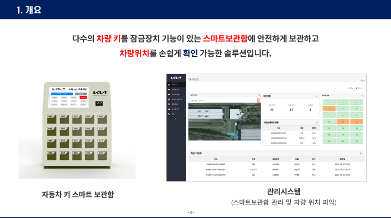 스마트 자동차 키 보관함 - 키오스크