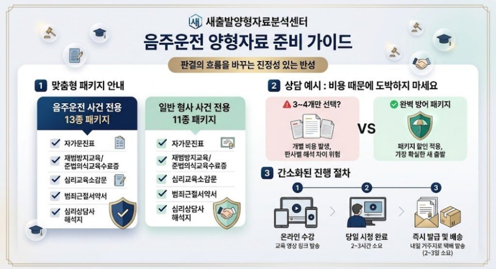 음주운전 양형자료 종류 어떤게 있을까?