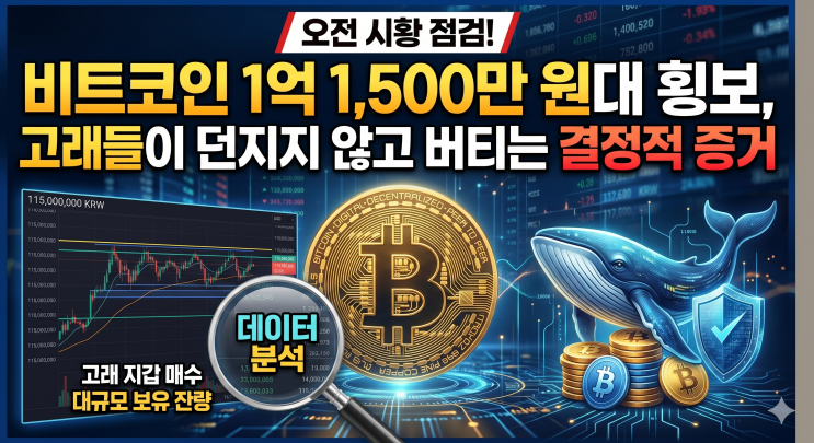 <b>미-이란</b> <b>협상 타결</b> 임박, 비트코인 '1억 1,500만 원' 바닥 확인... 