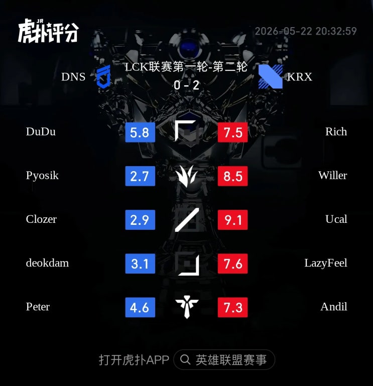  2026.05.22 LCK KRX vs DNS 후푸 평점 및 현지 반응 정리