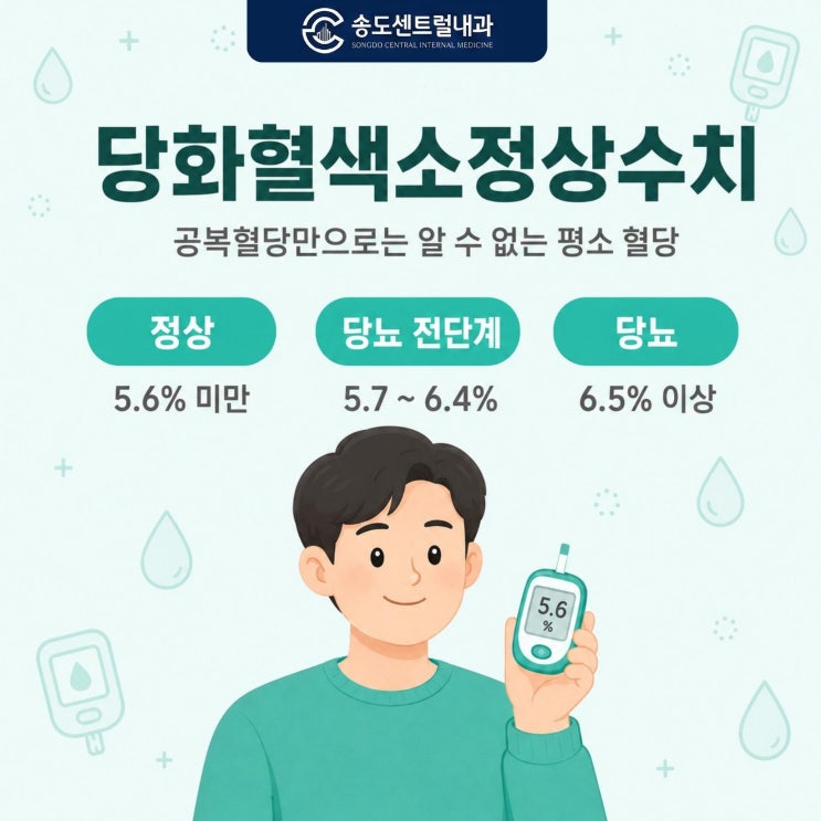  당화혈색소정상수치, 공복혈당만 믿으면놓치는 것