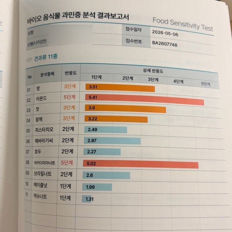  바이오컴 / 음식물과민증검사로 맞춤저속노화식단 찾았어요