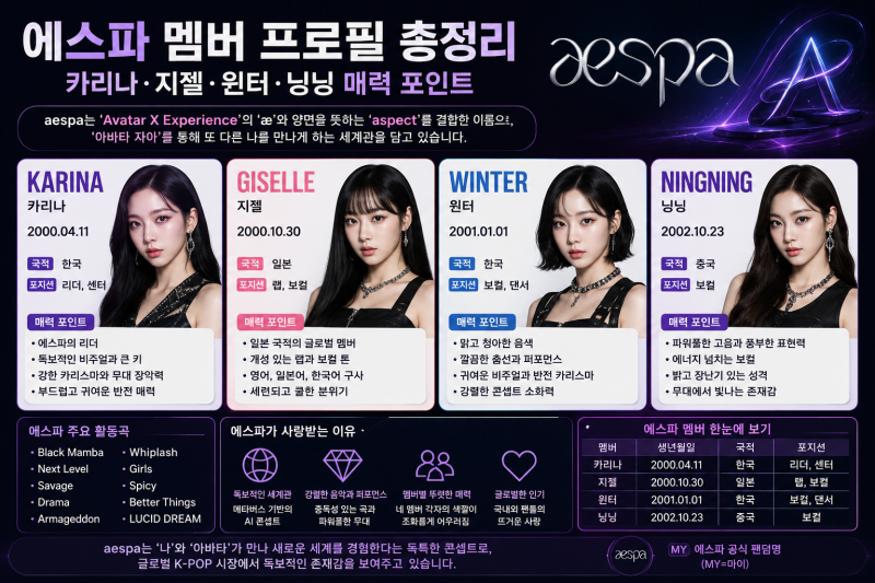 에스파 멤버 프로필 총정리｜카리나·지젤·윈터·닝닝 매력 포인트