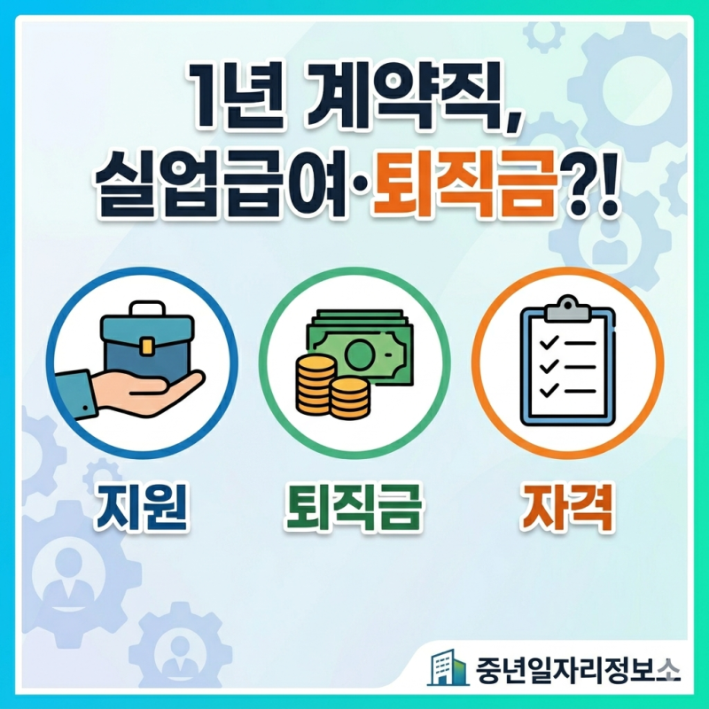 1년 계약직 단기계약직 3개월 6개월 1개월 실업급여 신청금액 서류 기간 필요서류 조건확인 ....